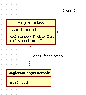 Singleton Design Pattern in Java : uml diagram