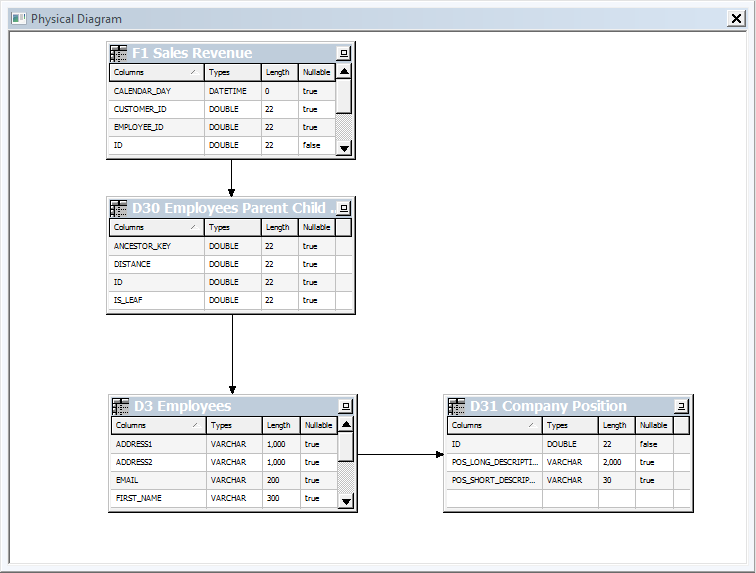 Create OBIEE dimension with parent-child hierarchy: physical diagram
