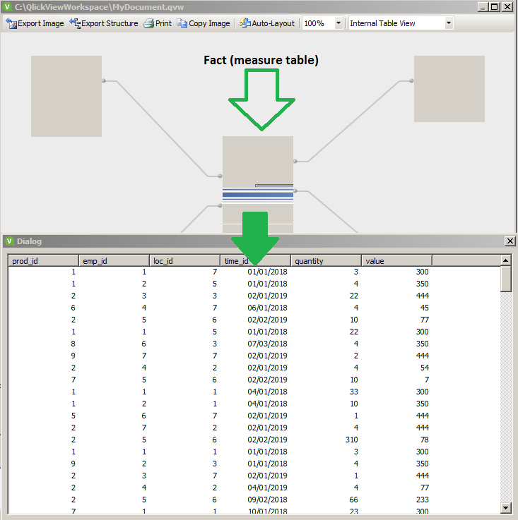 measure fact table in QlikView: example