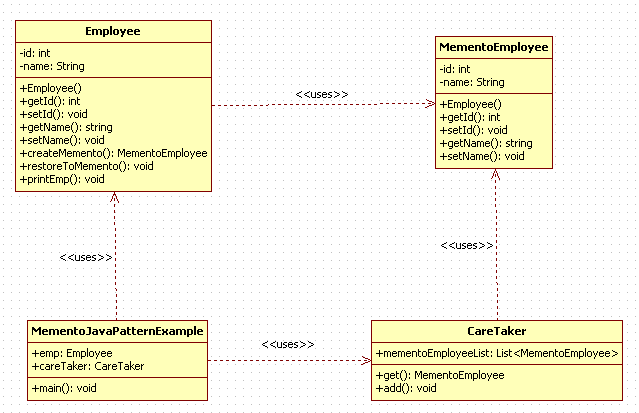 Memento Design Pattern in Java : uml diagram