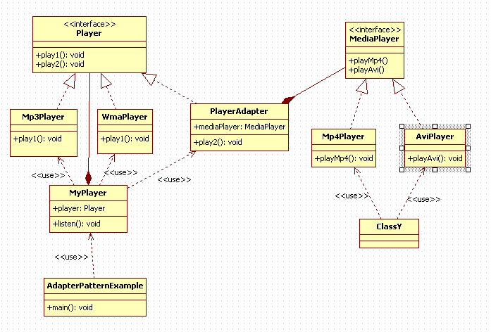 Adapter Design Pattern in Java : uml diagram