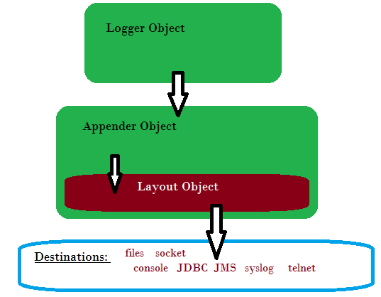 Logback configuration for java: 