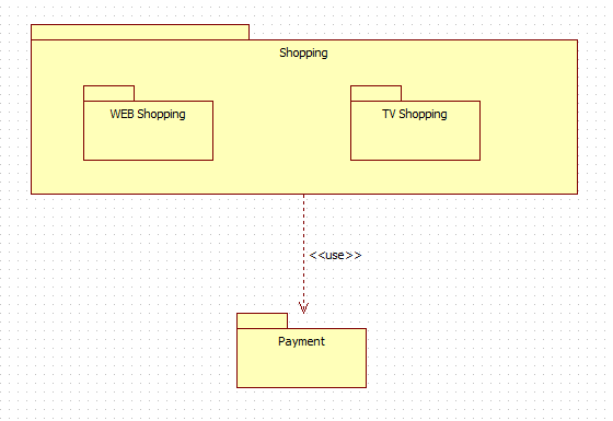 Package Diagram in UML : example