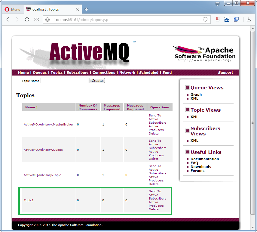 Create ActiveMQ Topic: created